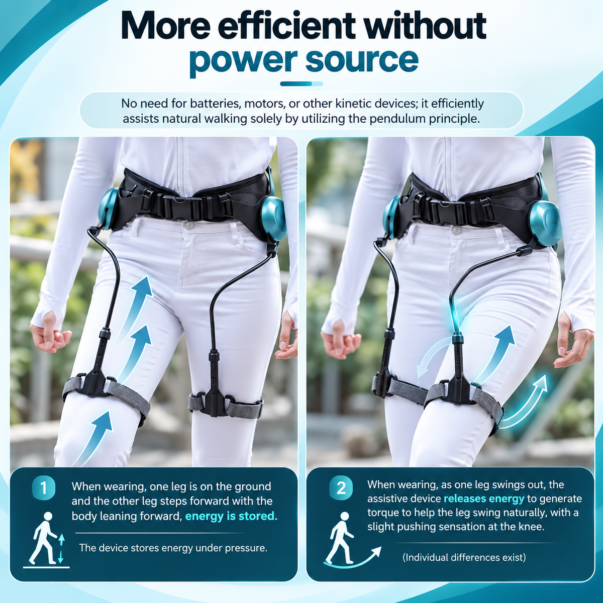 ZENOVAP™ StrideEase – Passive Walking Assist Device