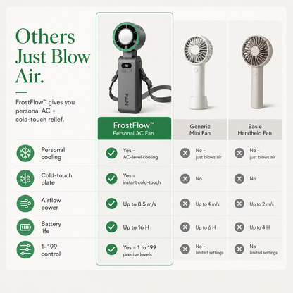 Zenovap® - Handheld Cooling Fan